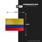 COLOMBIA FLAG Stickmadly