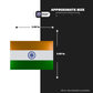 REPUBLIC OF INDIA FLAG Stickmadly
