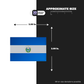 EL SALVADOR FLAG Stickmadly