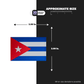 CUBA EMBLEM PACK - Stickmadly